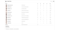 GT vs DC IPL 2024 scorecard